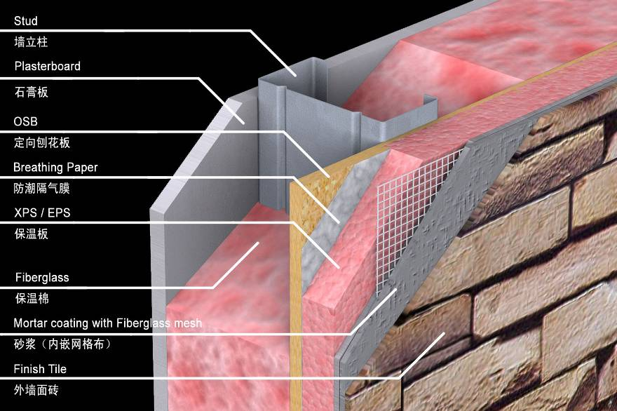Wall Layer 5